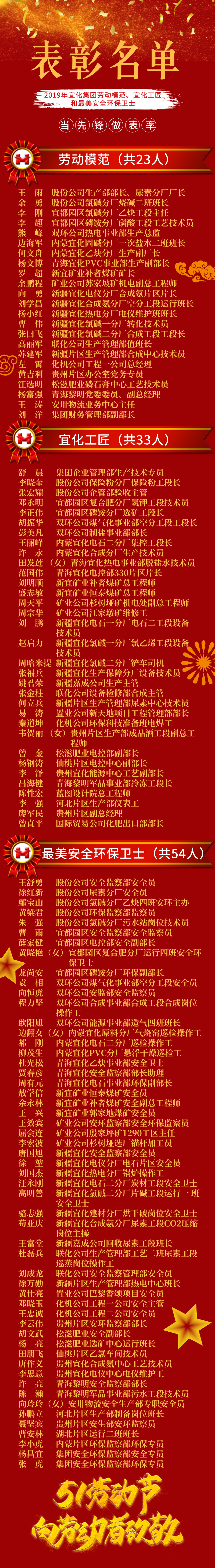 2019年宜化集團(tuán)勞動(dòng)模范、宜化工匠和最美安全環(huán)保衛(wèi)士名單(圖1)
